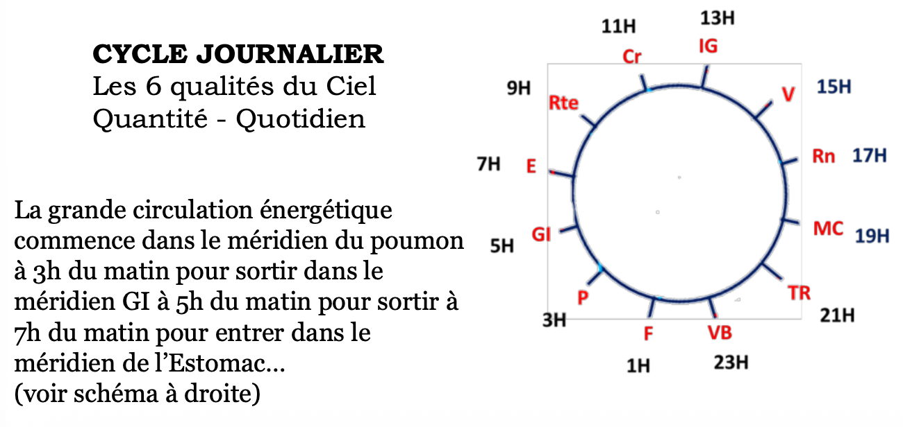 6 qualités du ciel